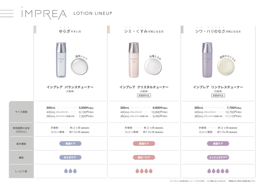 iMPREA ローションラインナップ