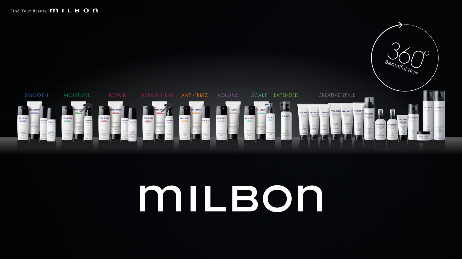 Global Milbon